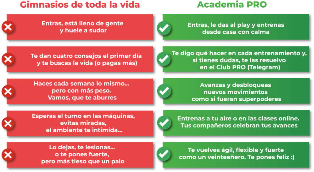 Antes y despues de alumnos de calistenia en Academia PRO